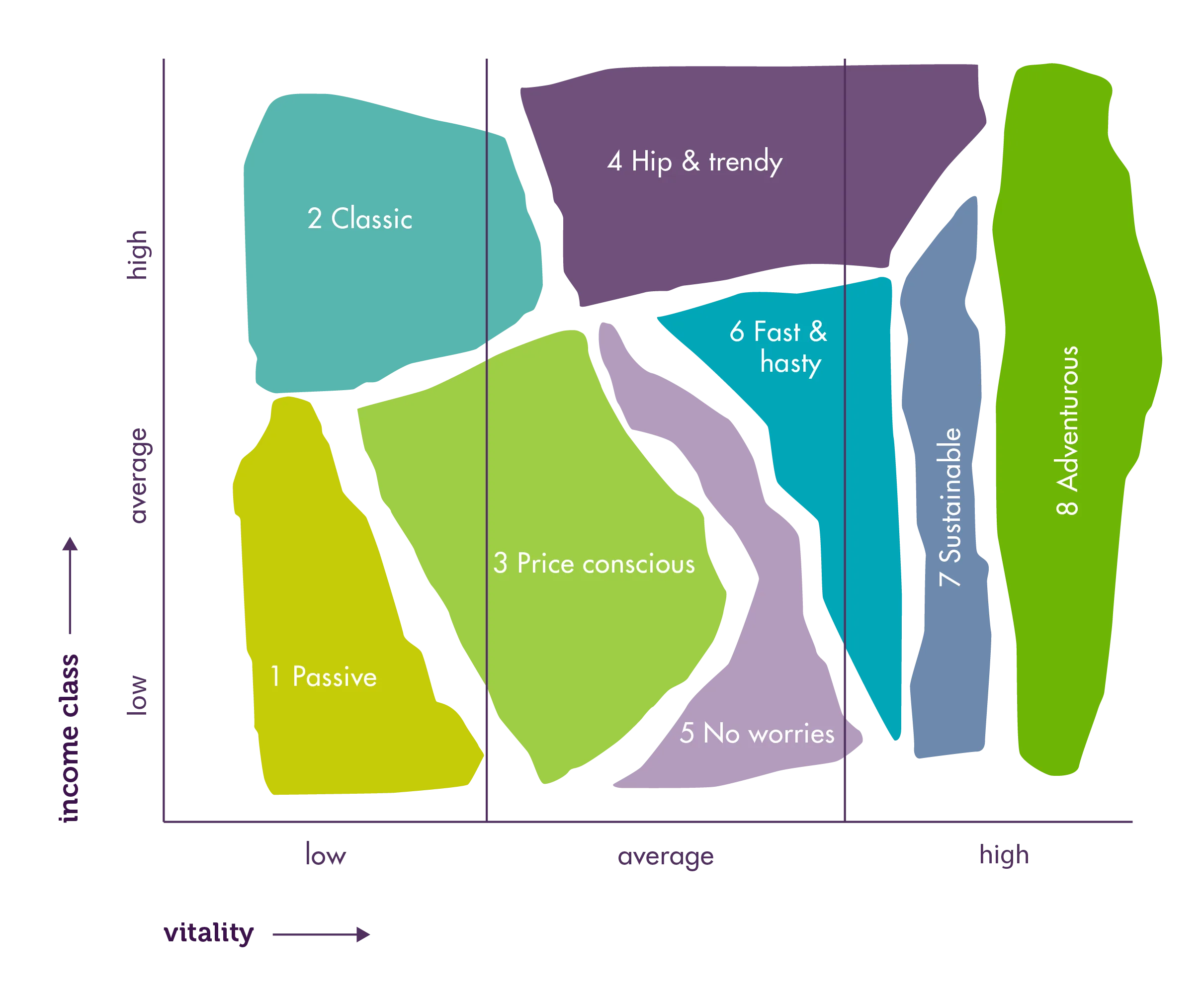 Firm of the Future Wellbeing model