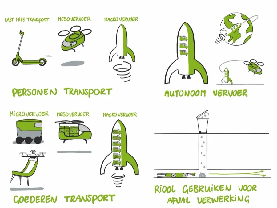 Mobiliteit